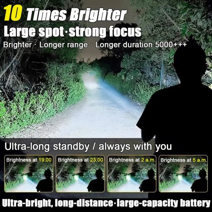 Solar Rechargeable LED Searchlight with COB Side Light